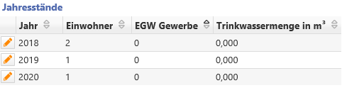 Erfassung von Jahresbeständen der Grundstücke