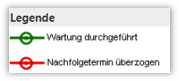 Legende zur grafischen Darstellung